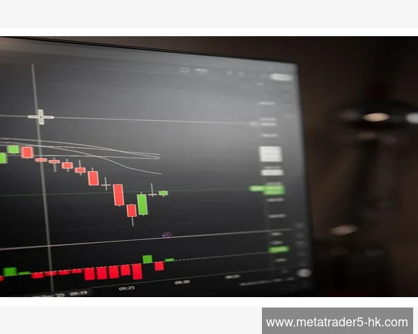 MetaTrader 5不同图表时间轴同步对齐联动设置方法