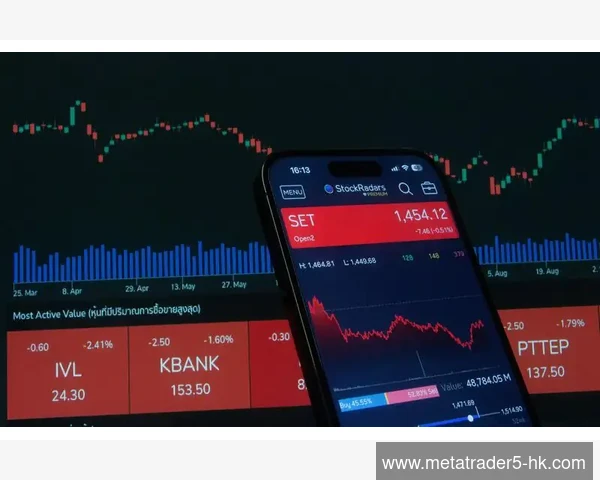 MT5价格折返比例与斐波那契在强势趋势中的适用差异
