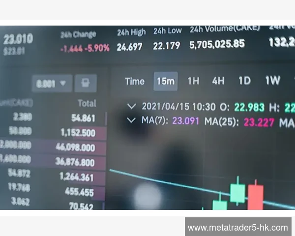 MT5账户交易报告中的点差成本与佣金成本分列统计