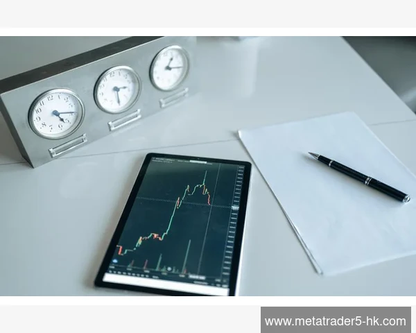 MT5快速调取预设画线模板实现技术分析标准化