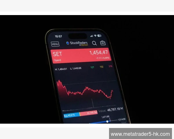 MT5自定义指标不显示加载异常排查方法